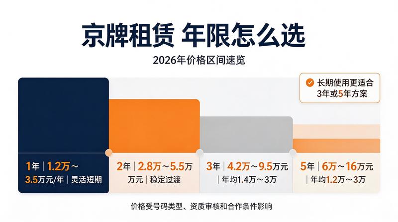 京牌租赁与二手车过户优劣对比