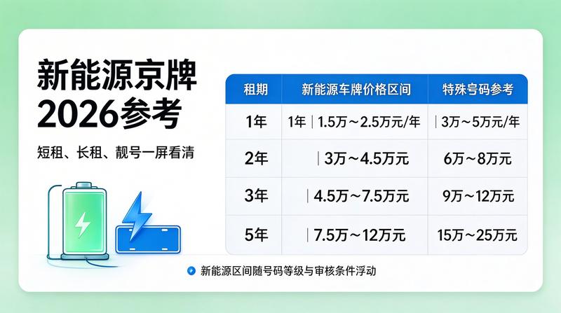 2026年北京车牌指标政策收紧分析