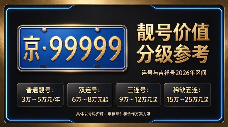 闲置北京租车牌照三年多少钱最新政策解读